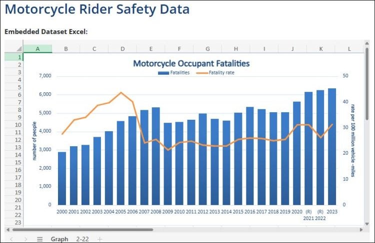 Does Motorcycle Safety Tech Reduce Motorcyclist Deaths?
